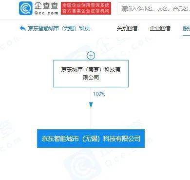 京東成立智能城市科技公司 注冊資本1000萬元，深耕計算機軟硬件